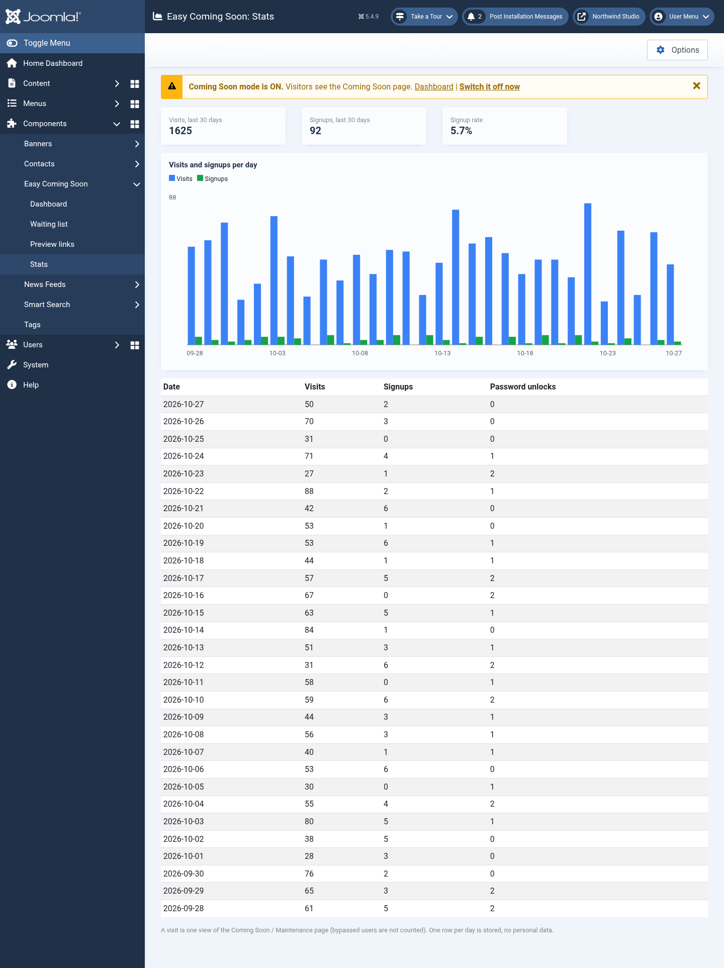 Stats