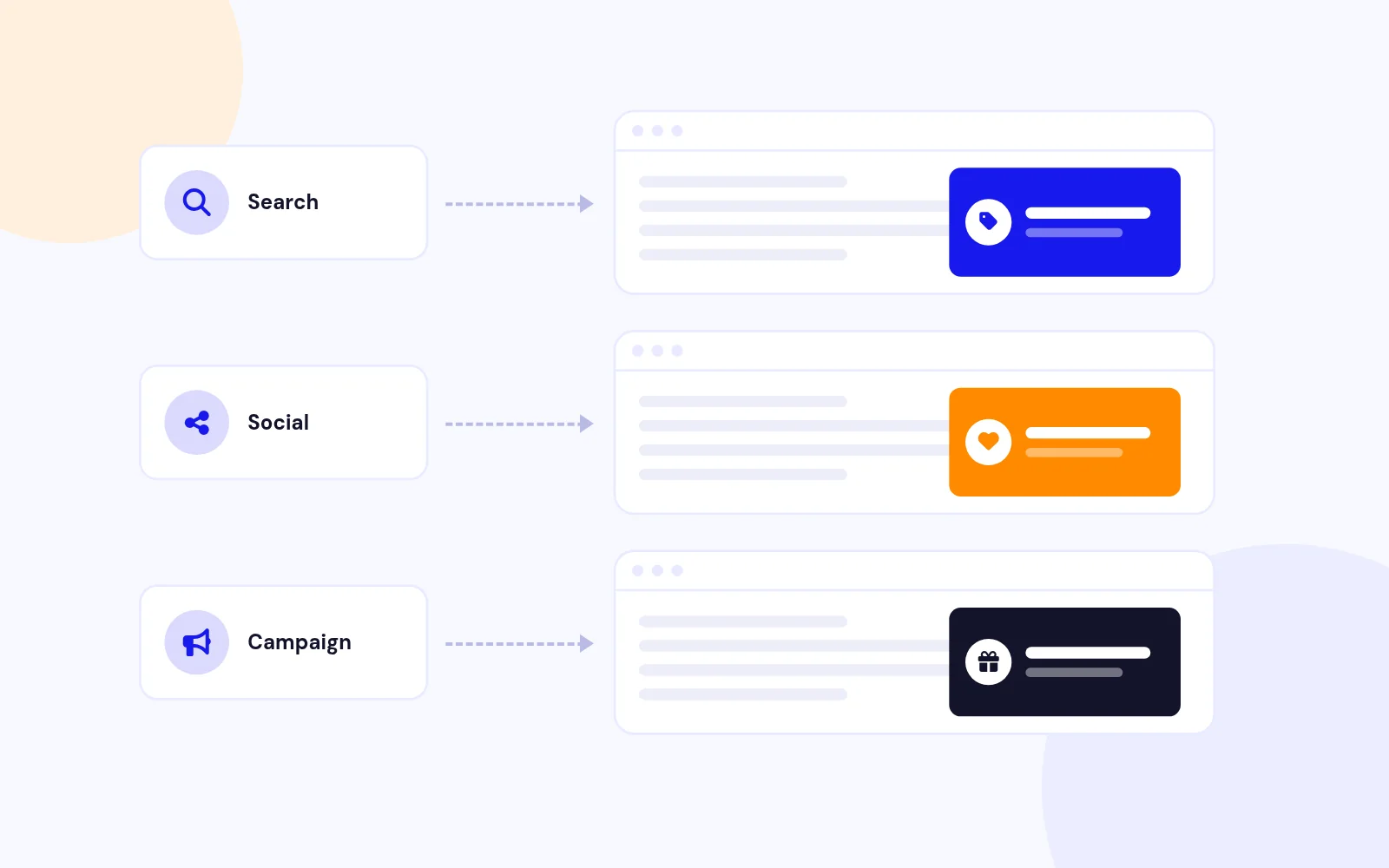 Referrer Targeting