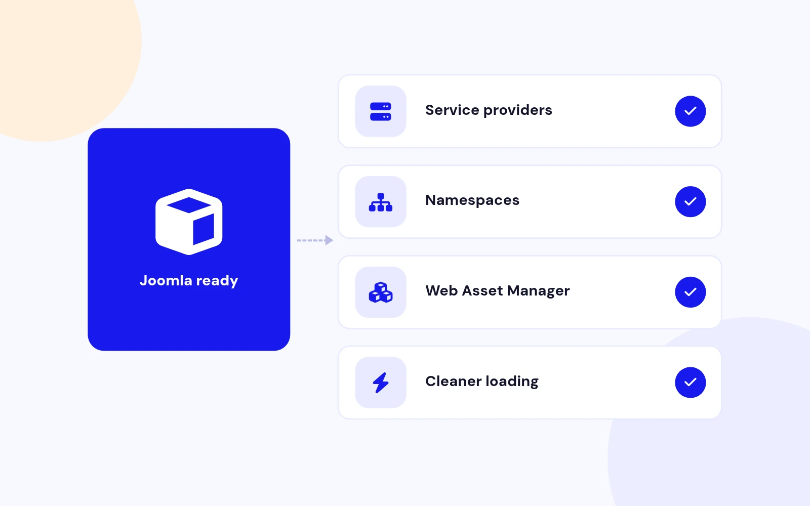Built on Modern Joomla