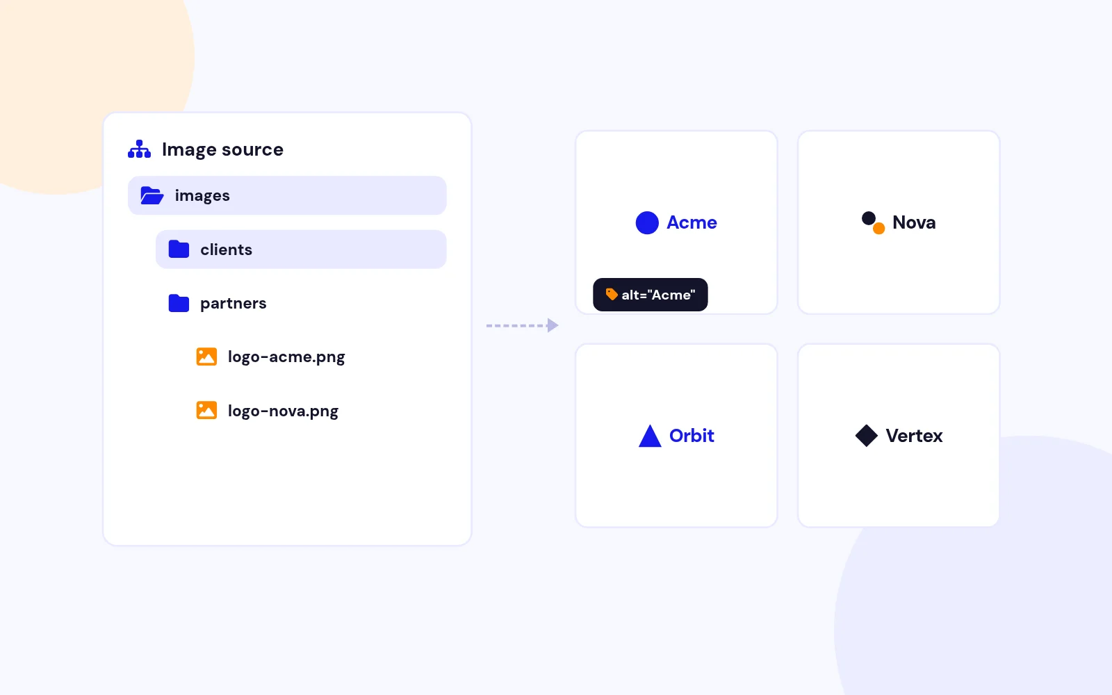 Pull Logos From Any Folder