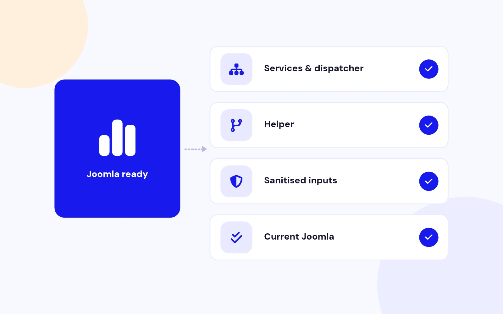 Built for Modern Joomla