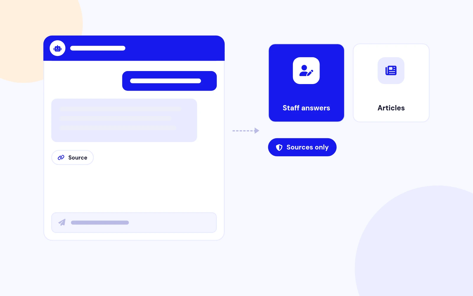 Answers From Your Own Site
