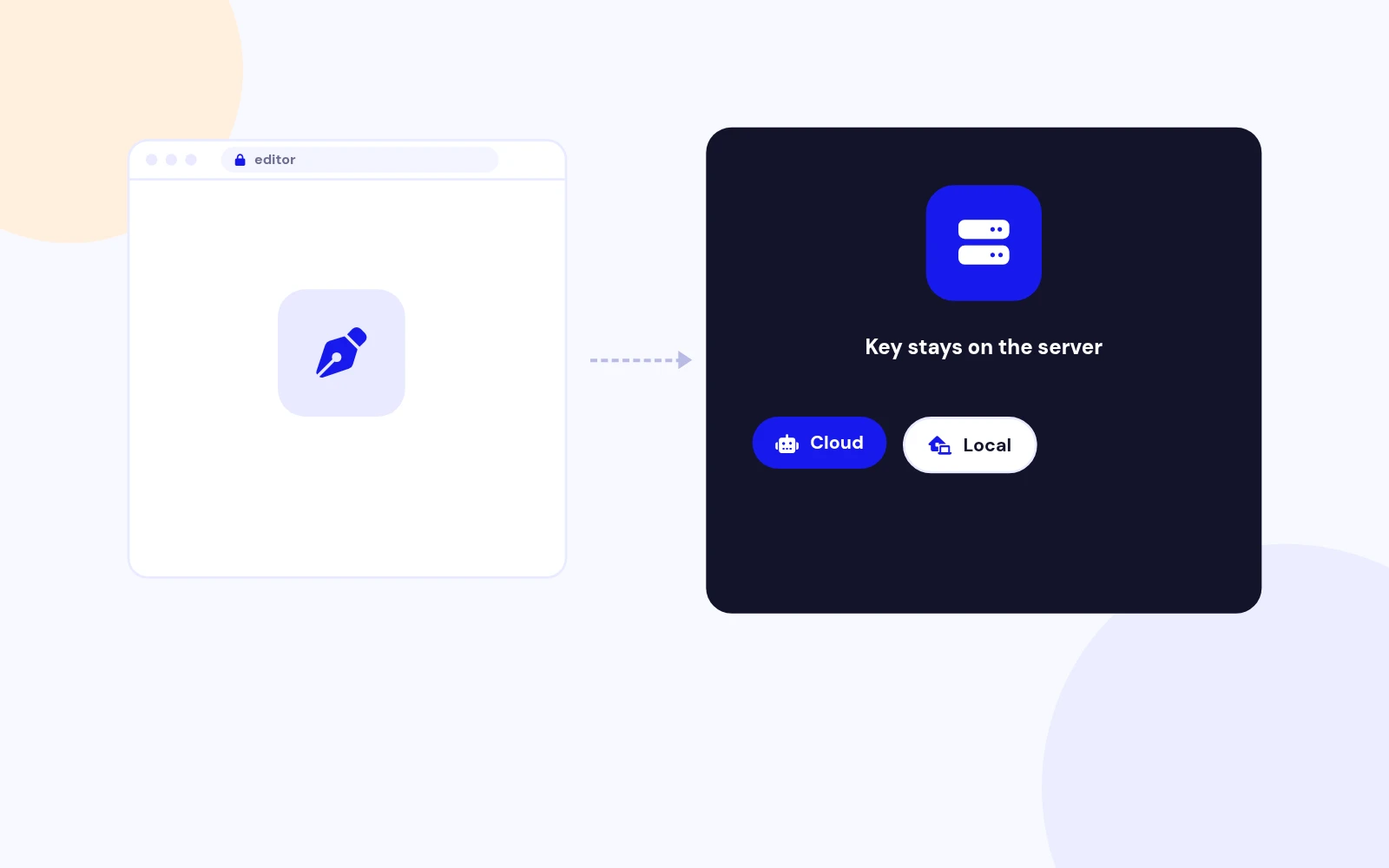 Your API Key Stays on Your Server
