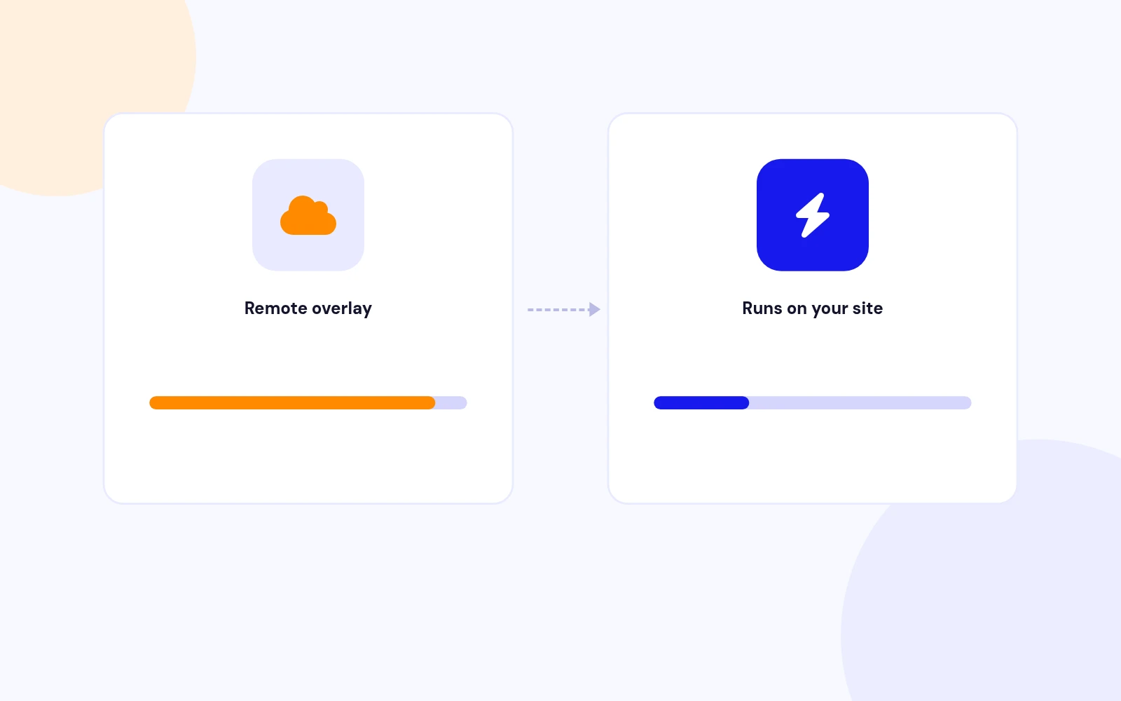 Accessibility Without Slowing Your Site