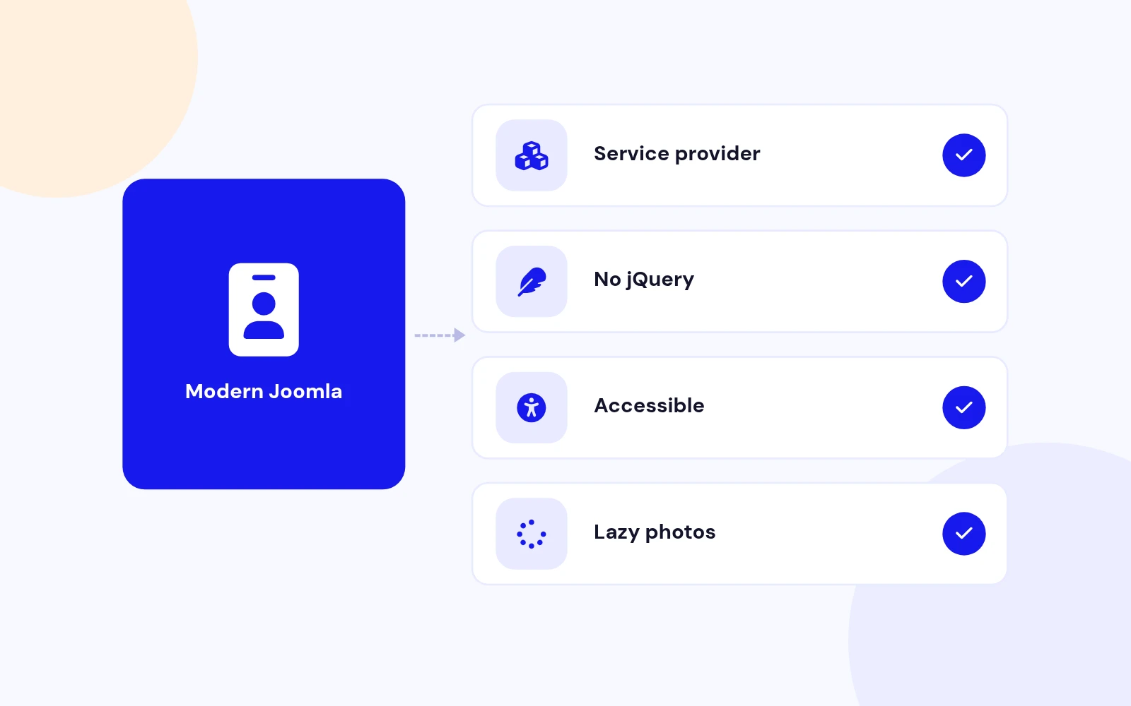Built for Modern Joomla
