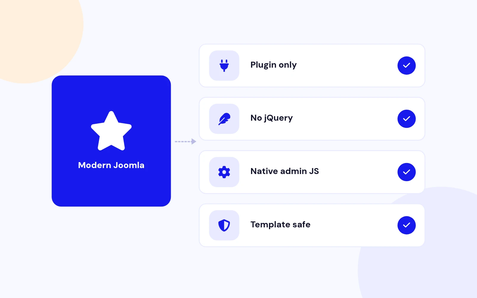 Built for Modern Joomla