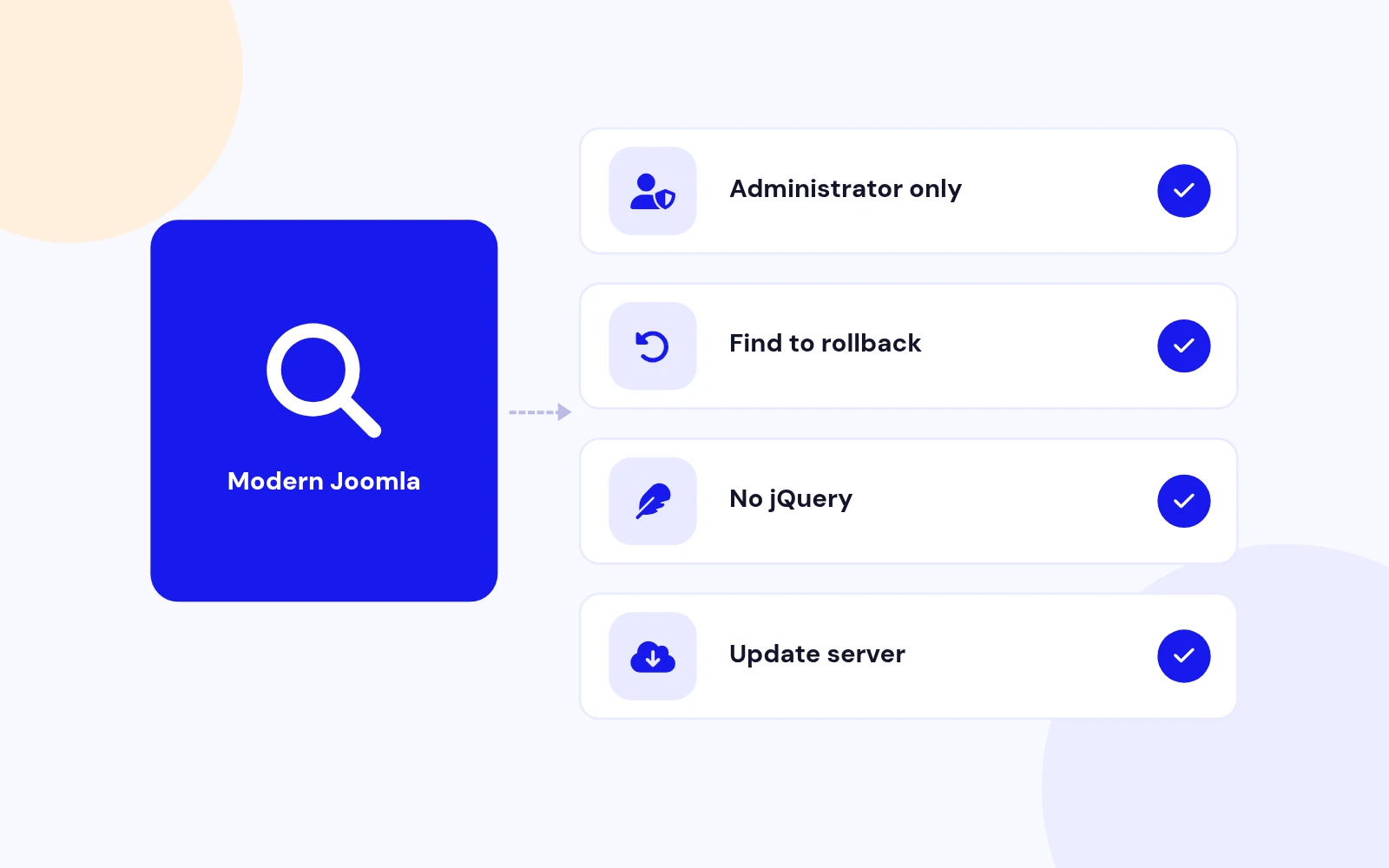 Built for Modern Joomla