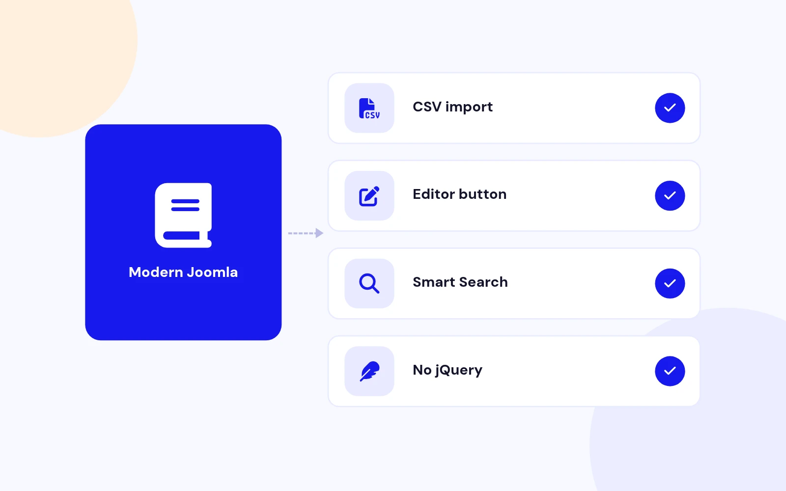 Built for Modern Joomla