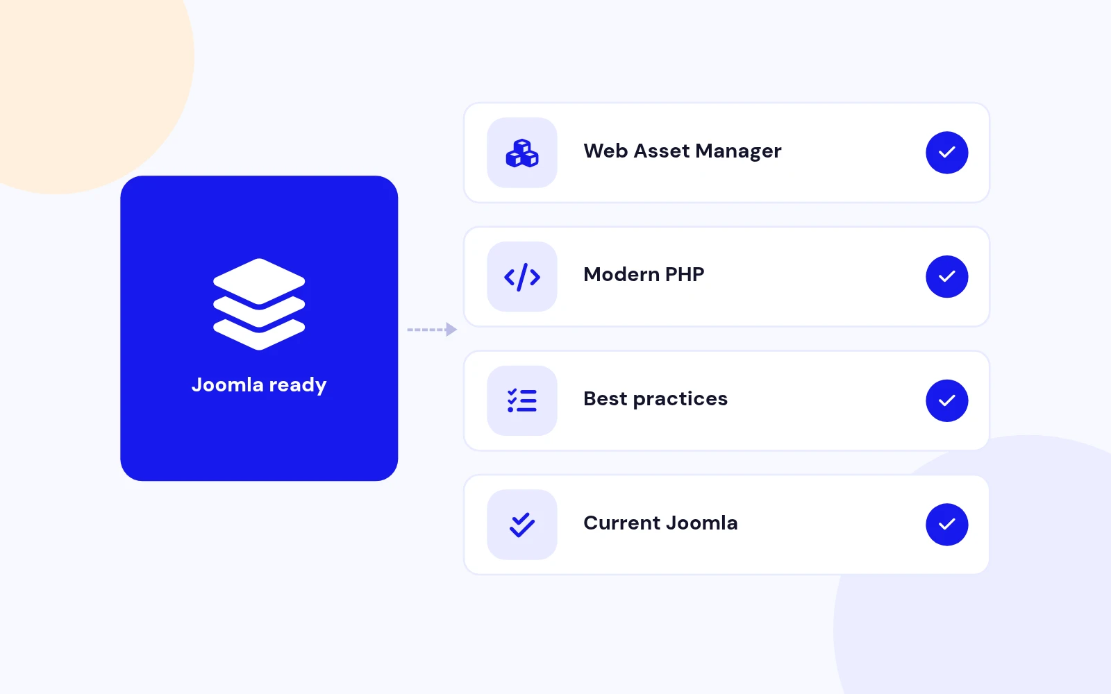 Built for Modern Joomla