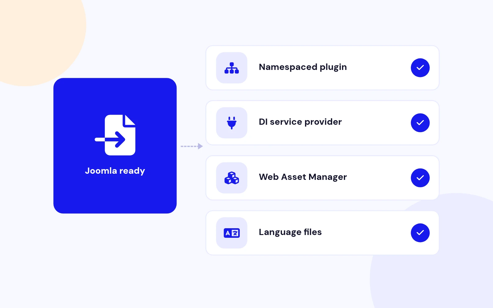 Built for Joomla 4, 5 and 6