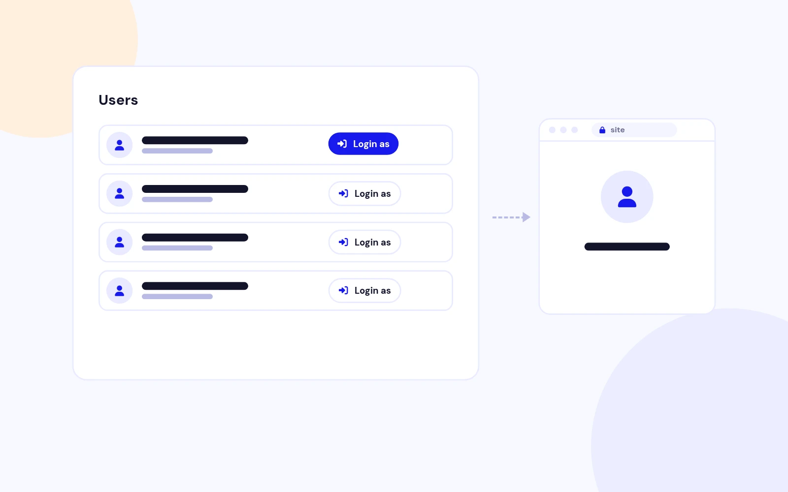 See Your Site as Any User