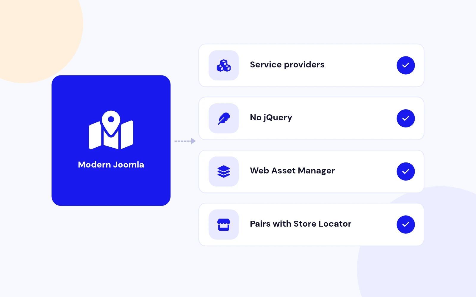 Built for Modern Joomla