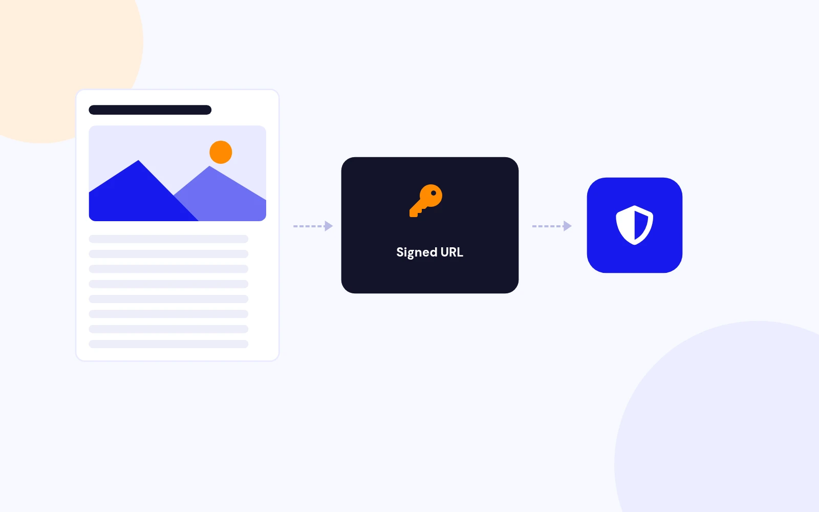 Keep File Links Private