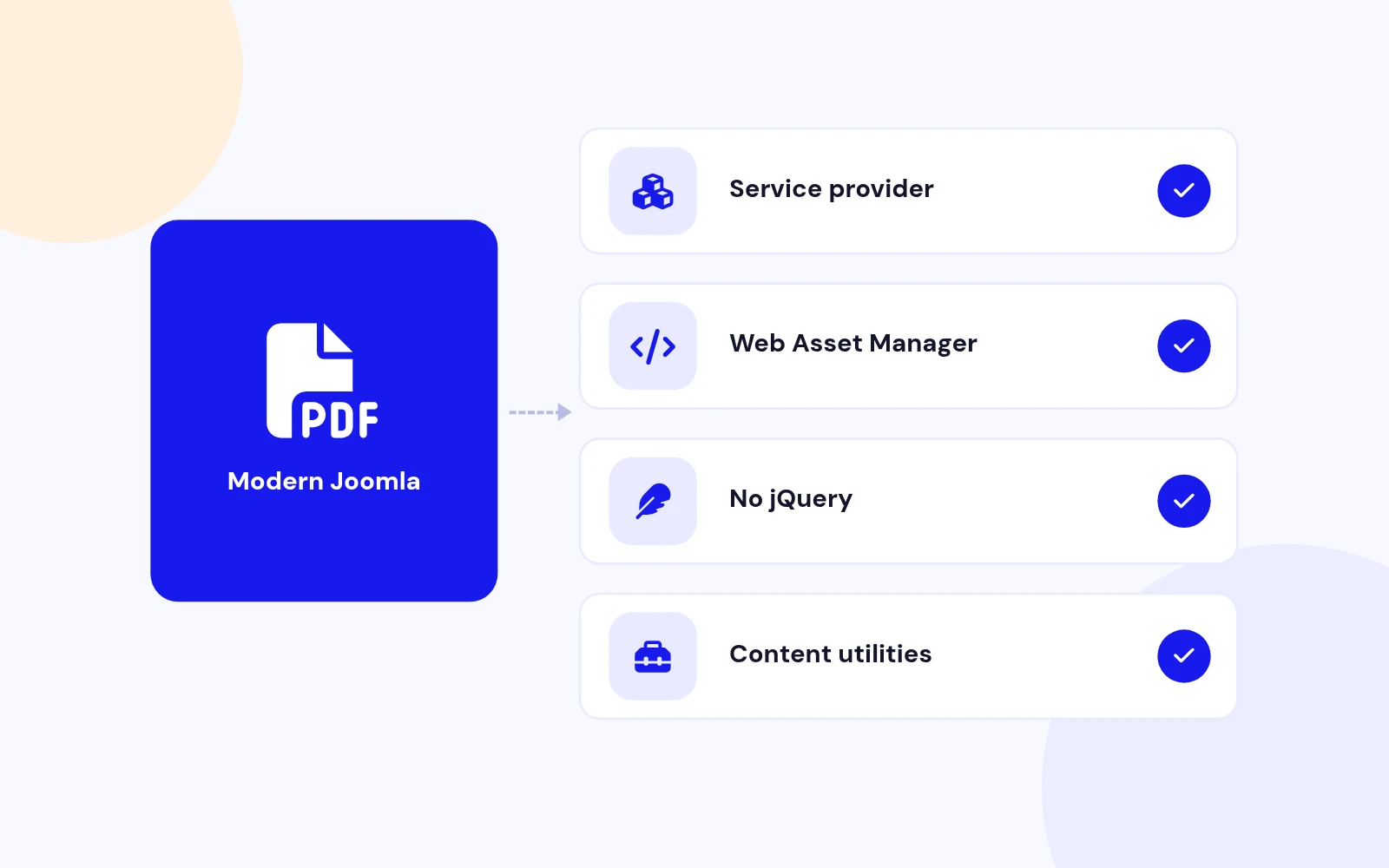 Built for Modern Joomla