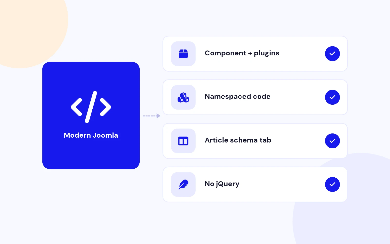 Built for Modern Joomla