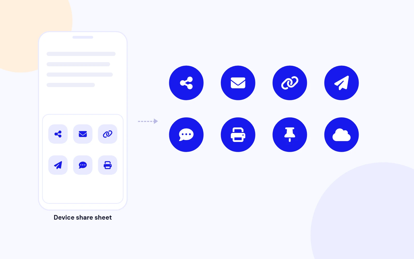Native Sharing Plus Popular Networks