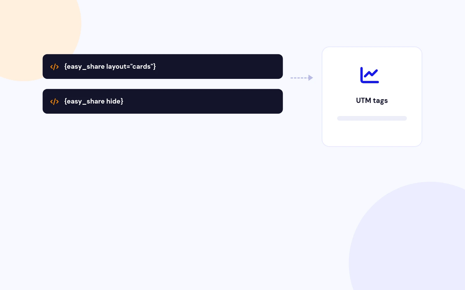 Control Sharing Per Article
