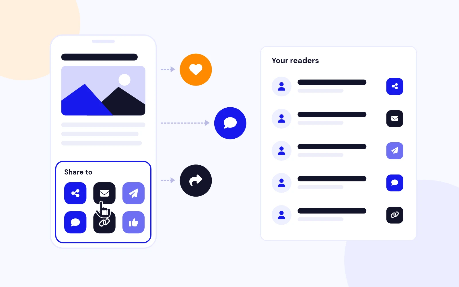 Turn Readers Into Sharers