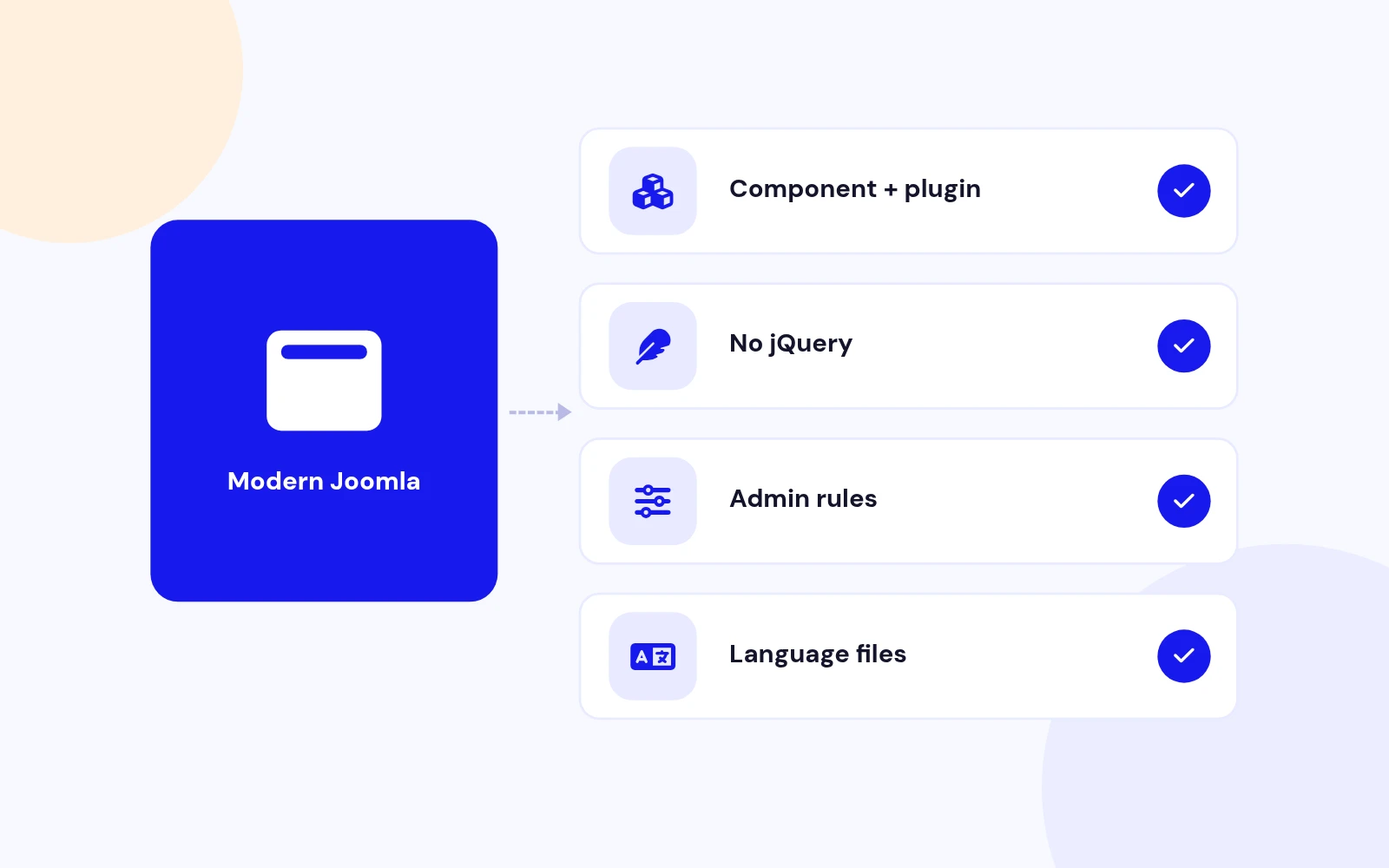 Built for Modern Joomla