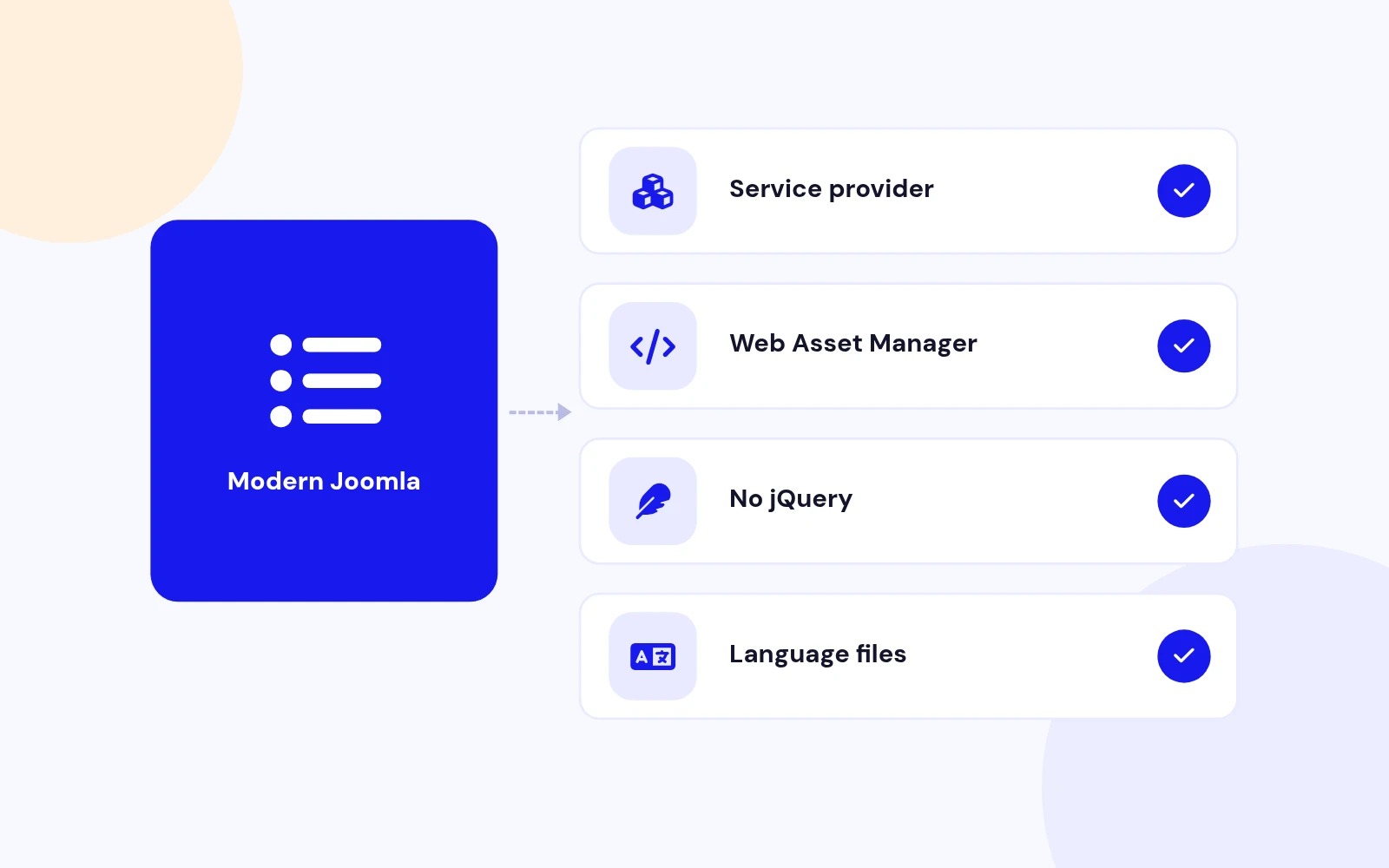 Built for Modern Joomla