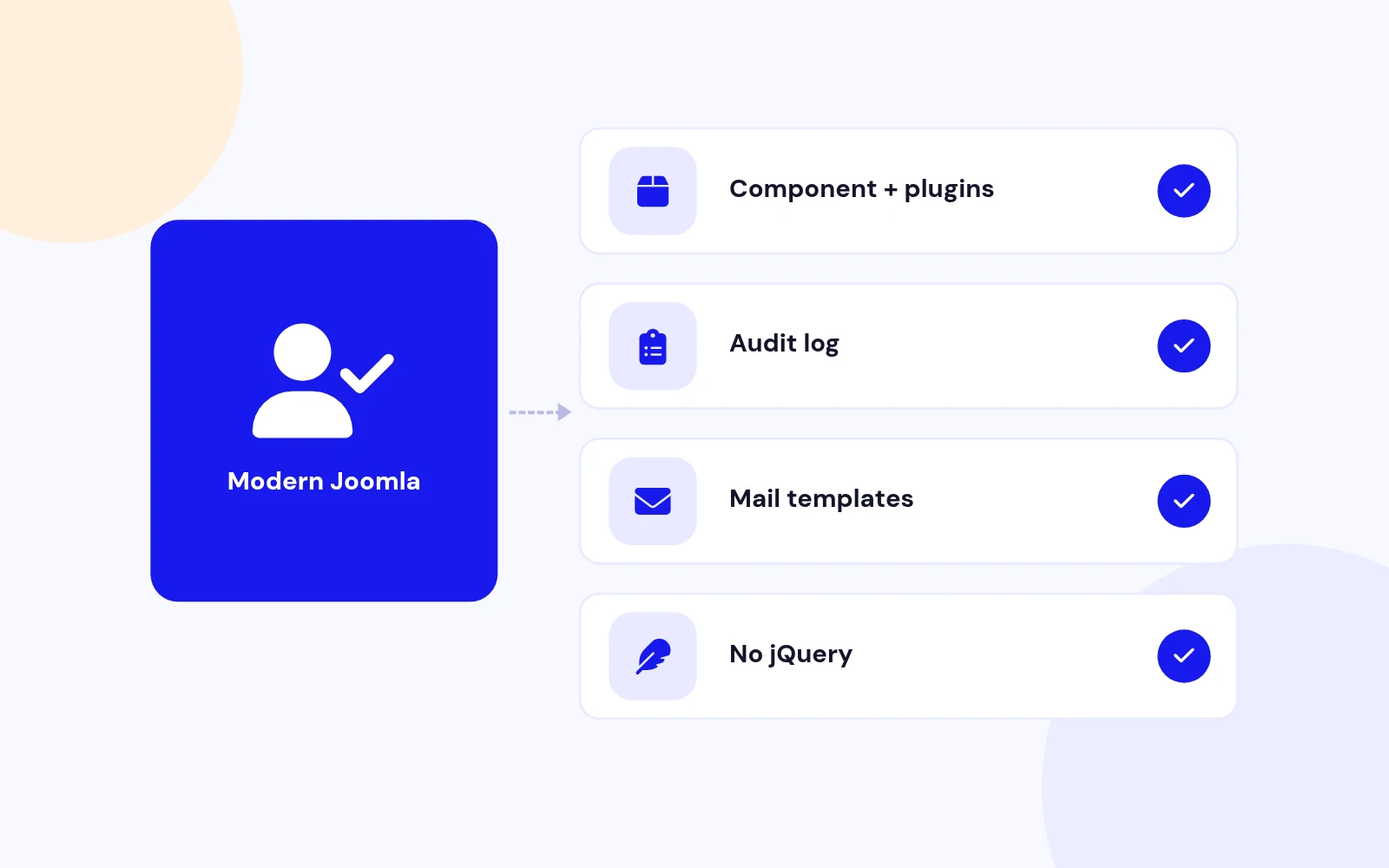 Built for Modern Joomla