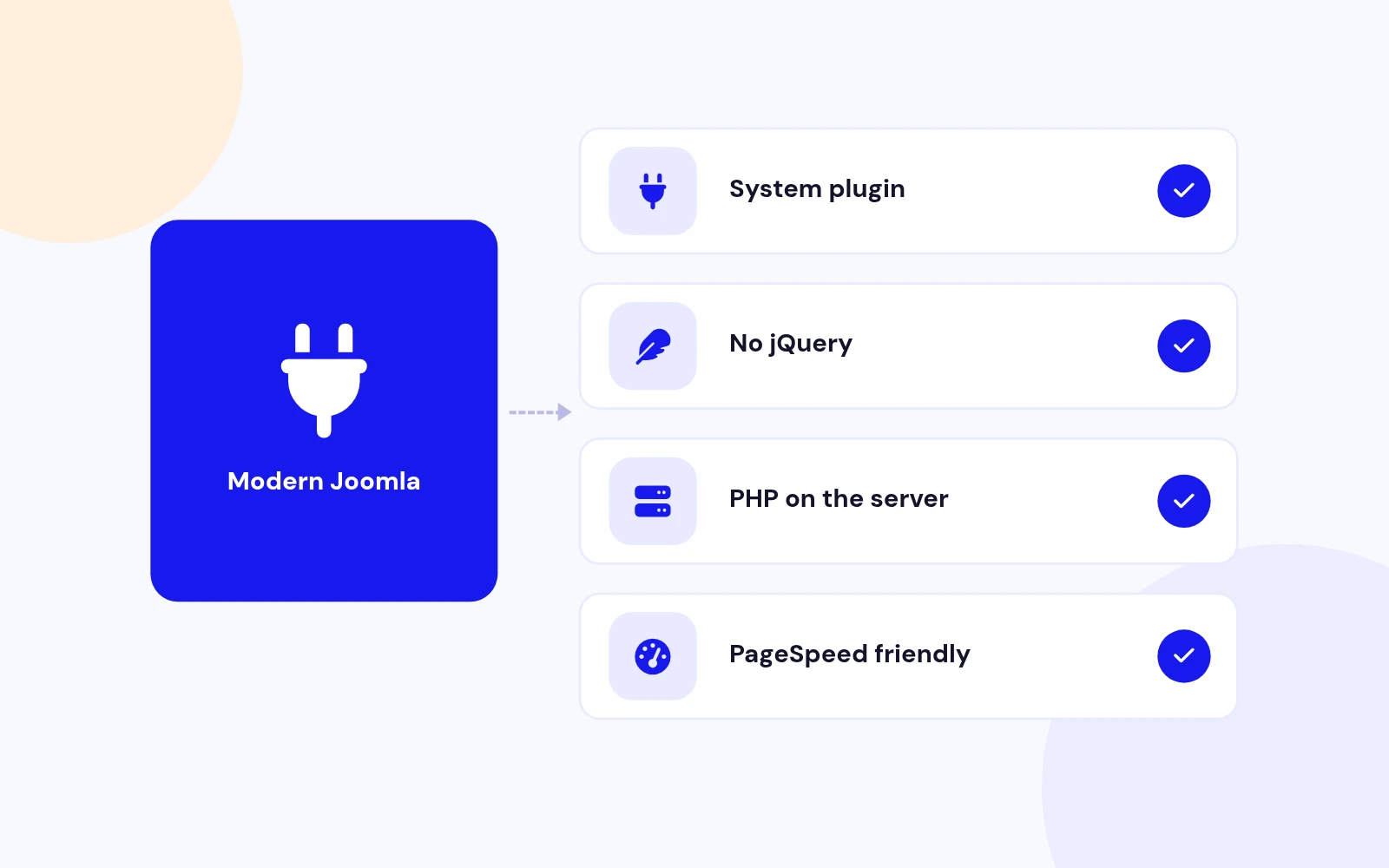 Built for Modern Joomla