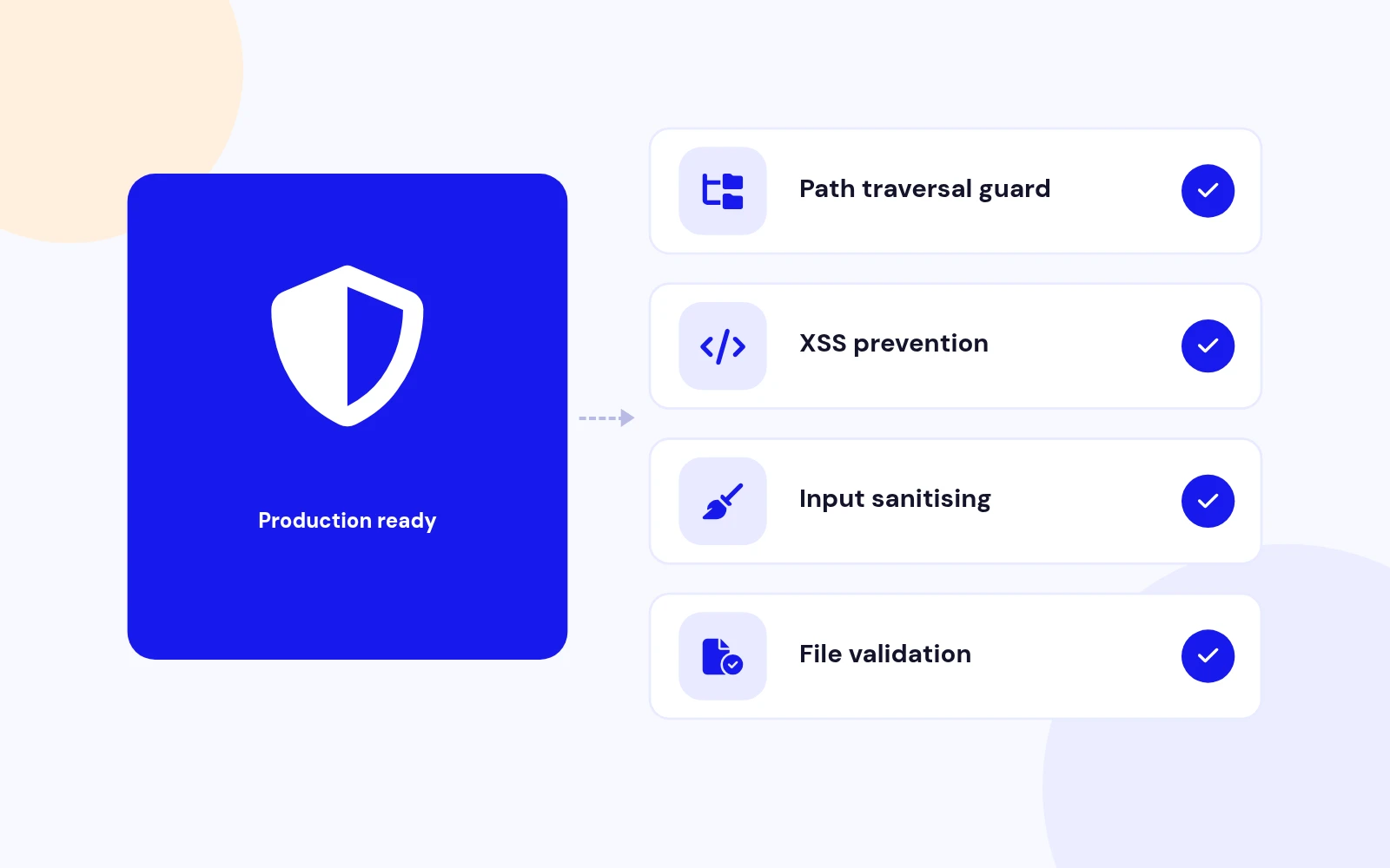 Built With Security in Mind