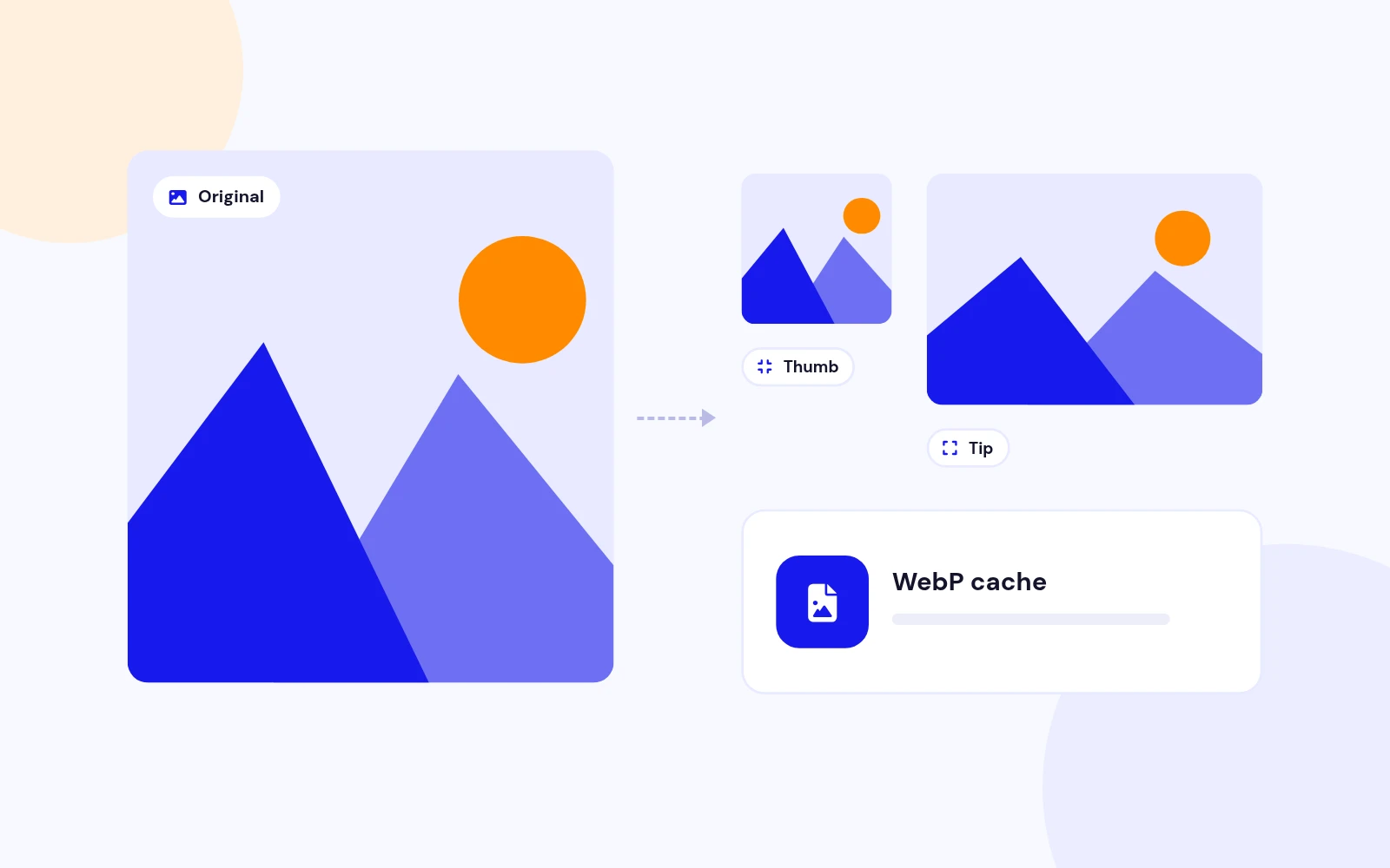 Faster Images Automatically