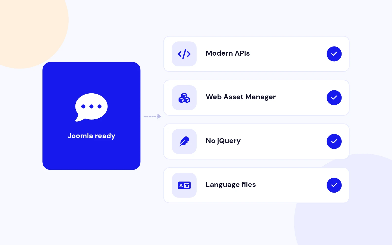 Built for Modern Joomla