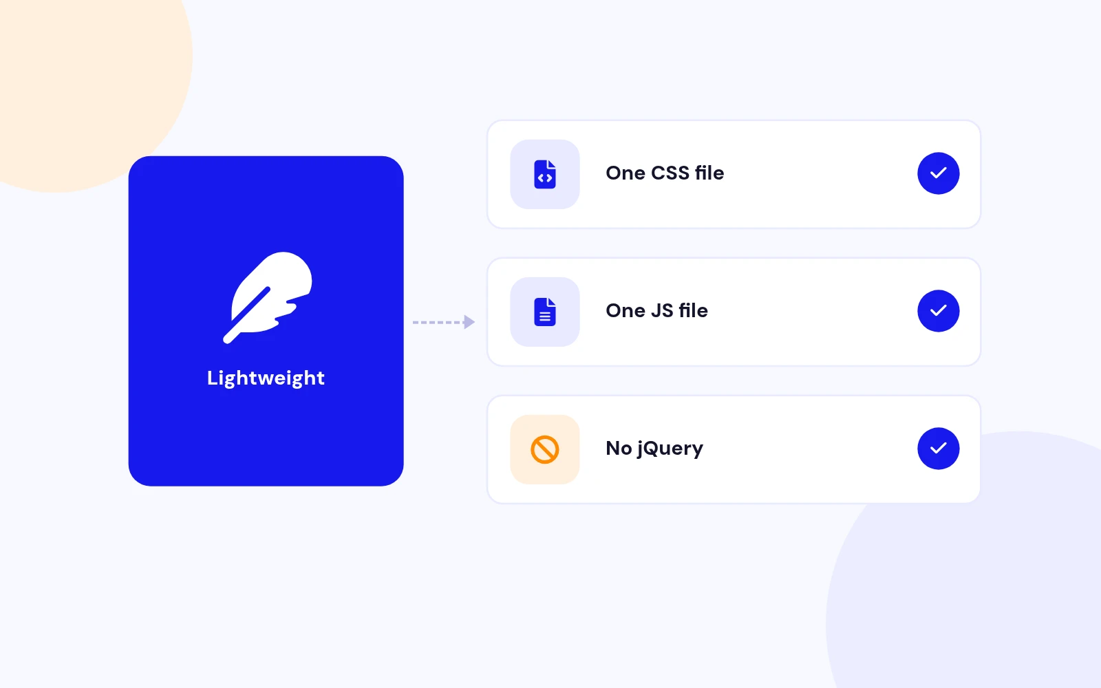 A Fast Lightbox With No jQuery