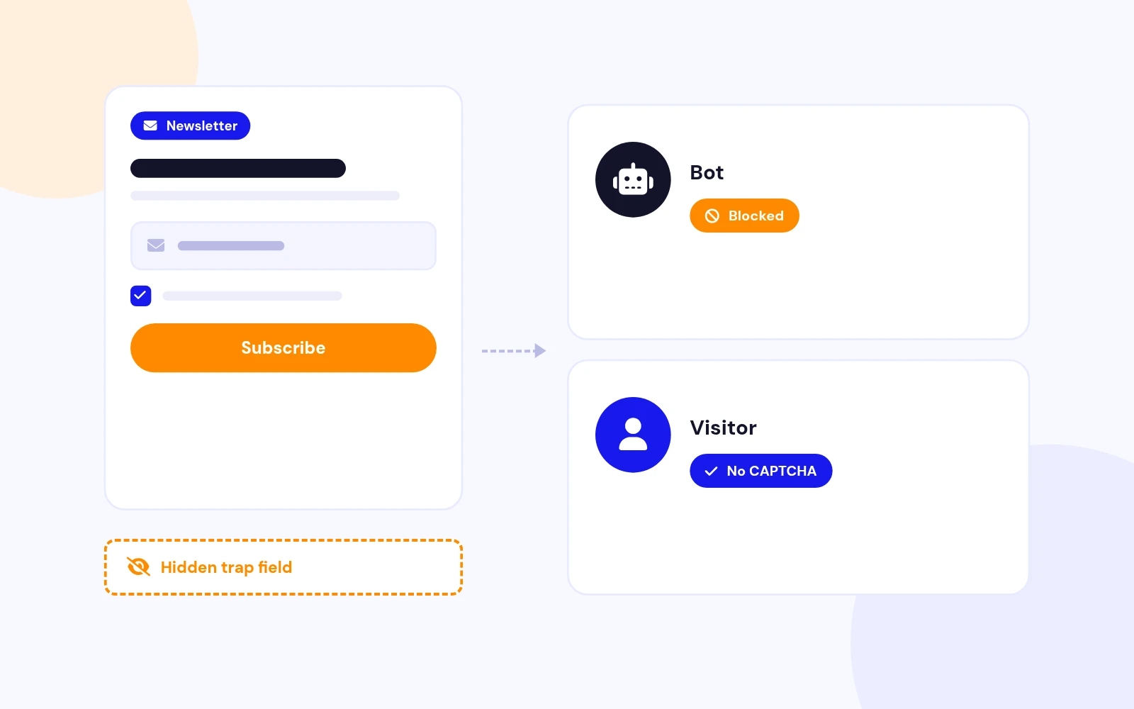 Stop Bots Without a CAPTCHA
