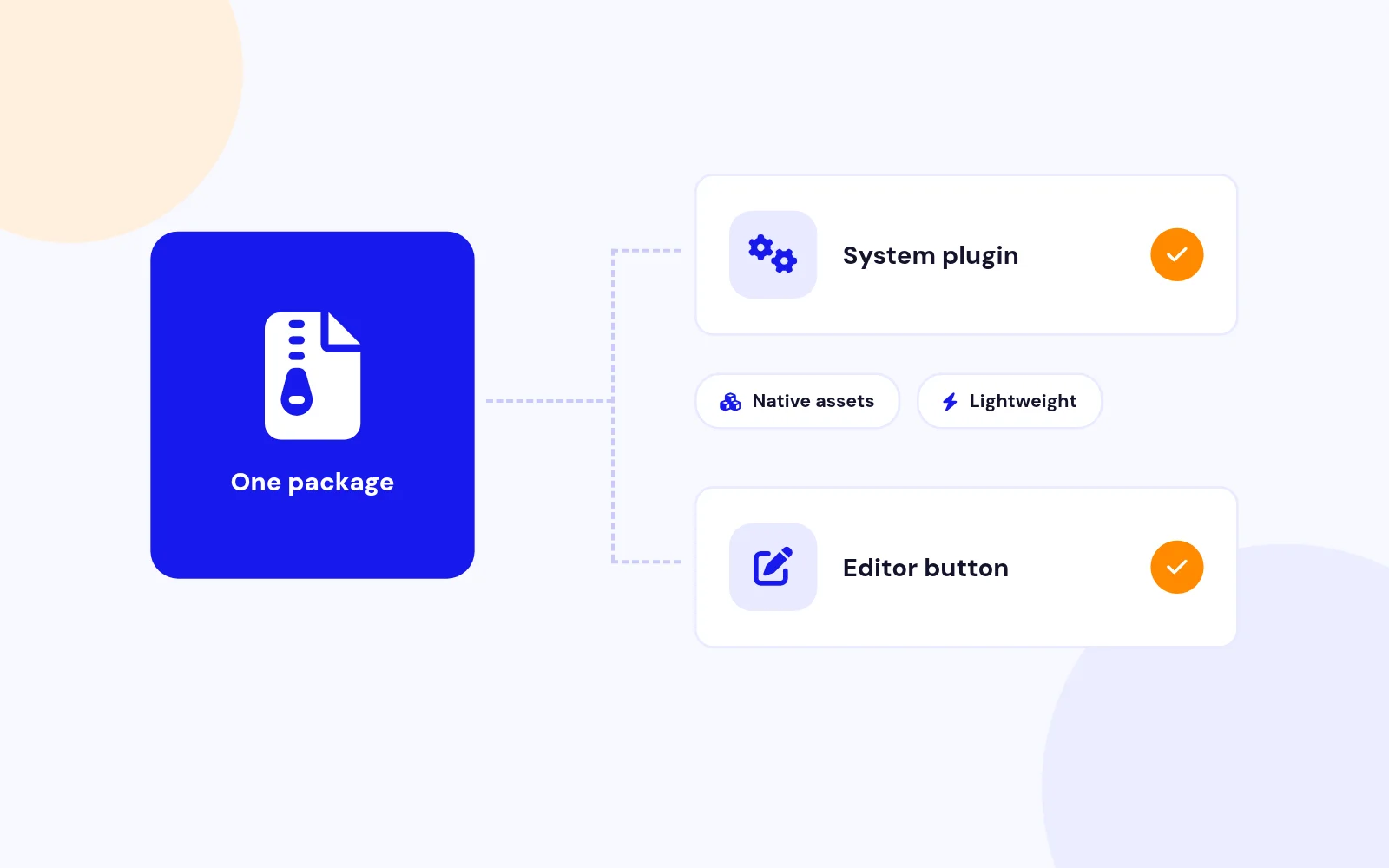 Built for Modern Joomla