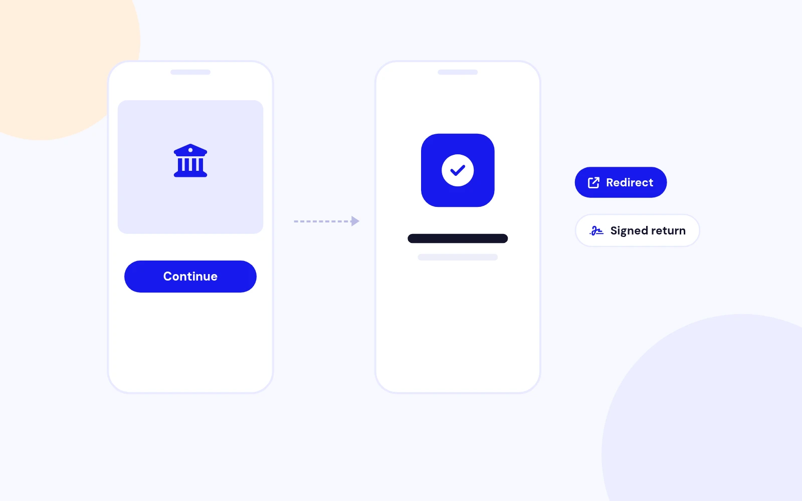 Smooth Checkout on Phones and Tablets