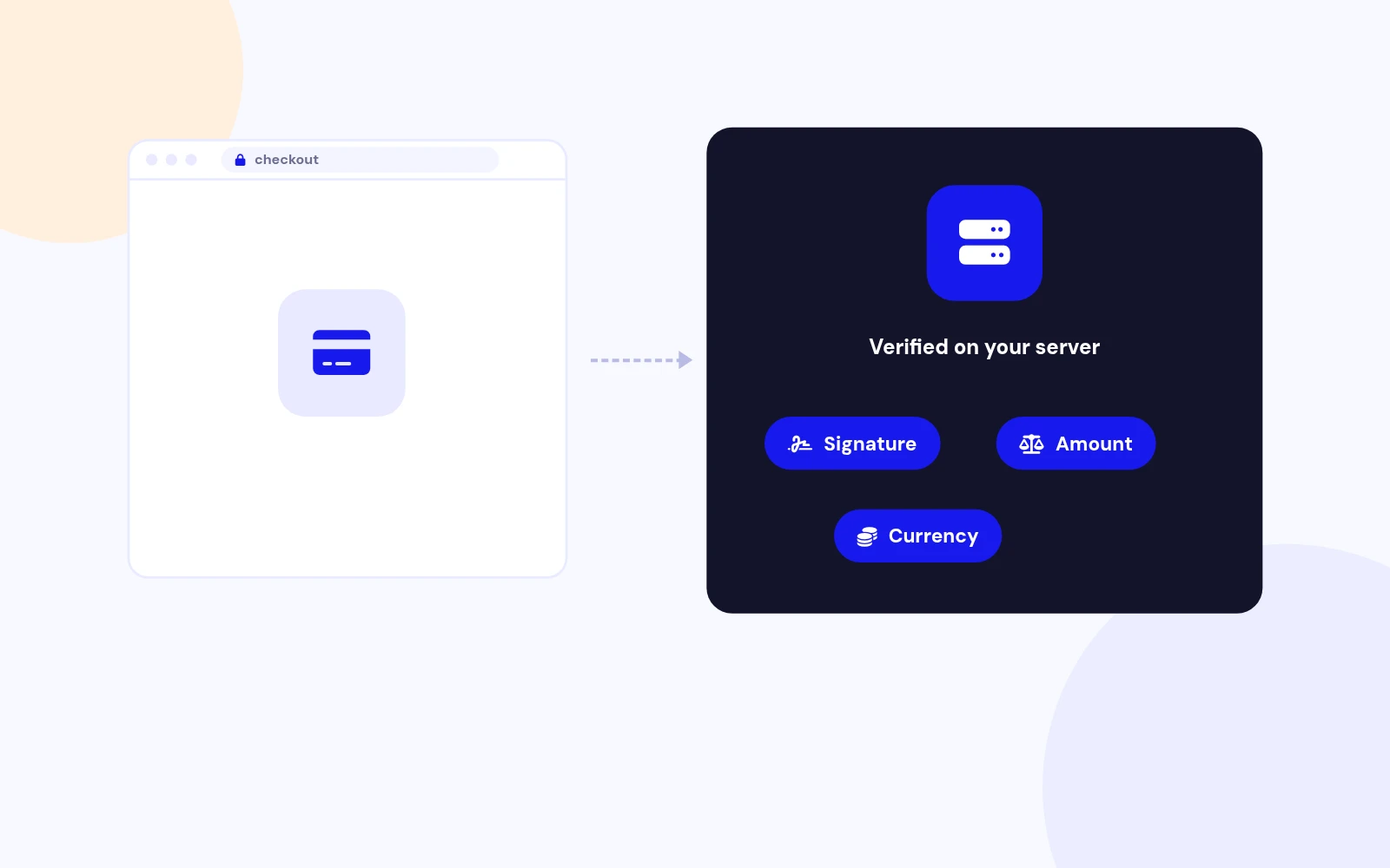 Every Payment Verified on Your Server