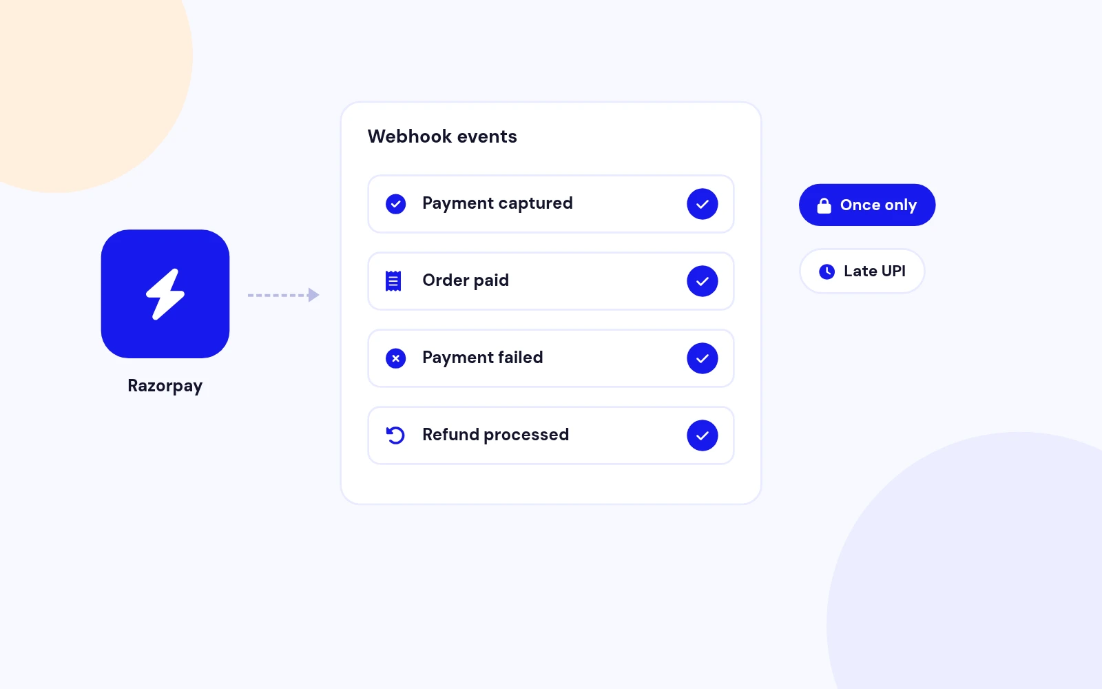 Late Payments and Refunds Sync Automatically