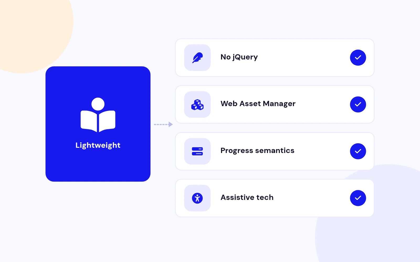 Fast and Accessible