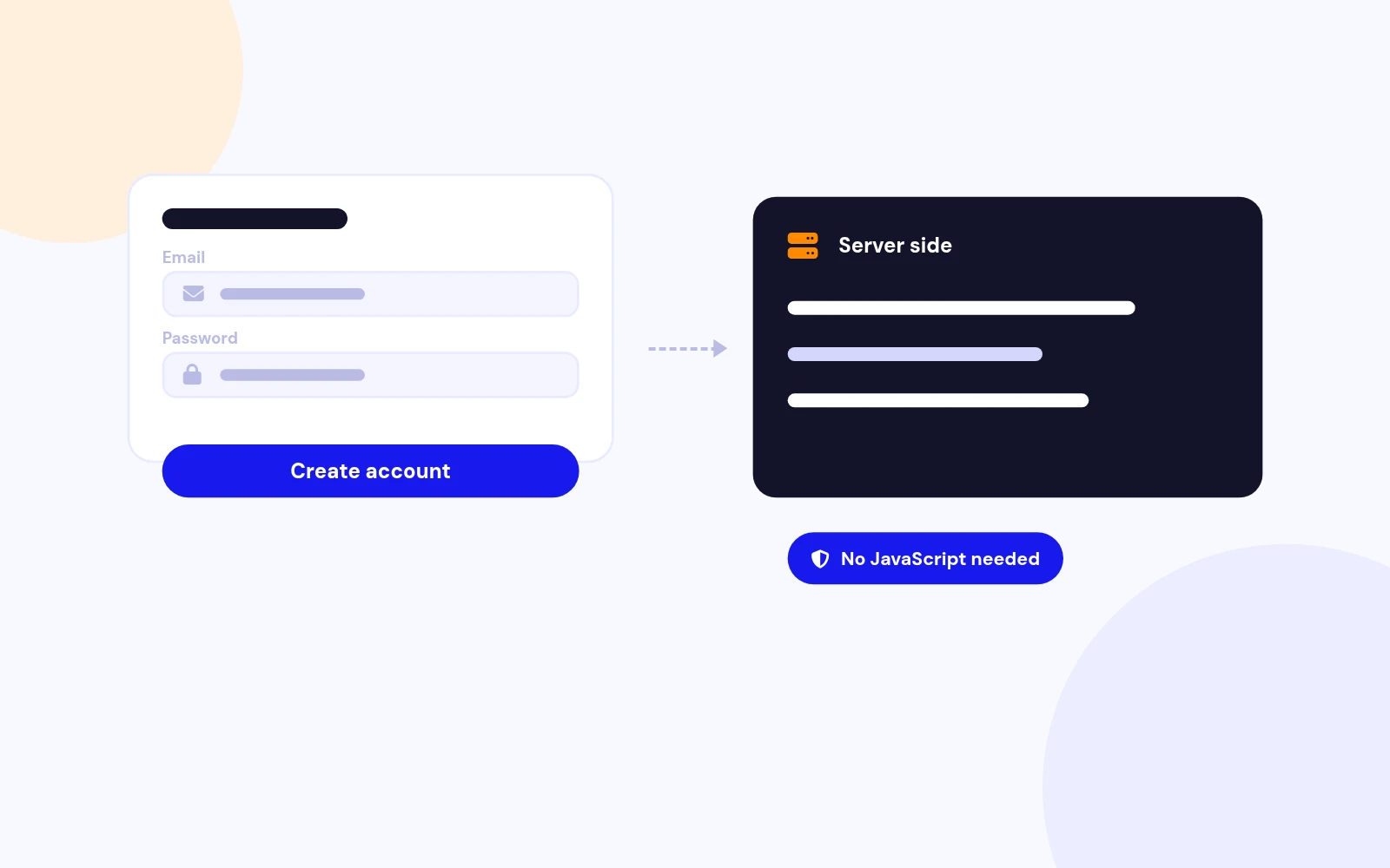 Email Becomes the Login
