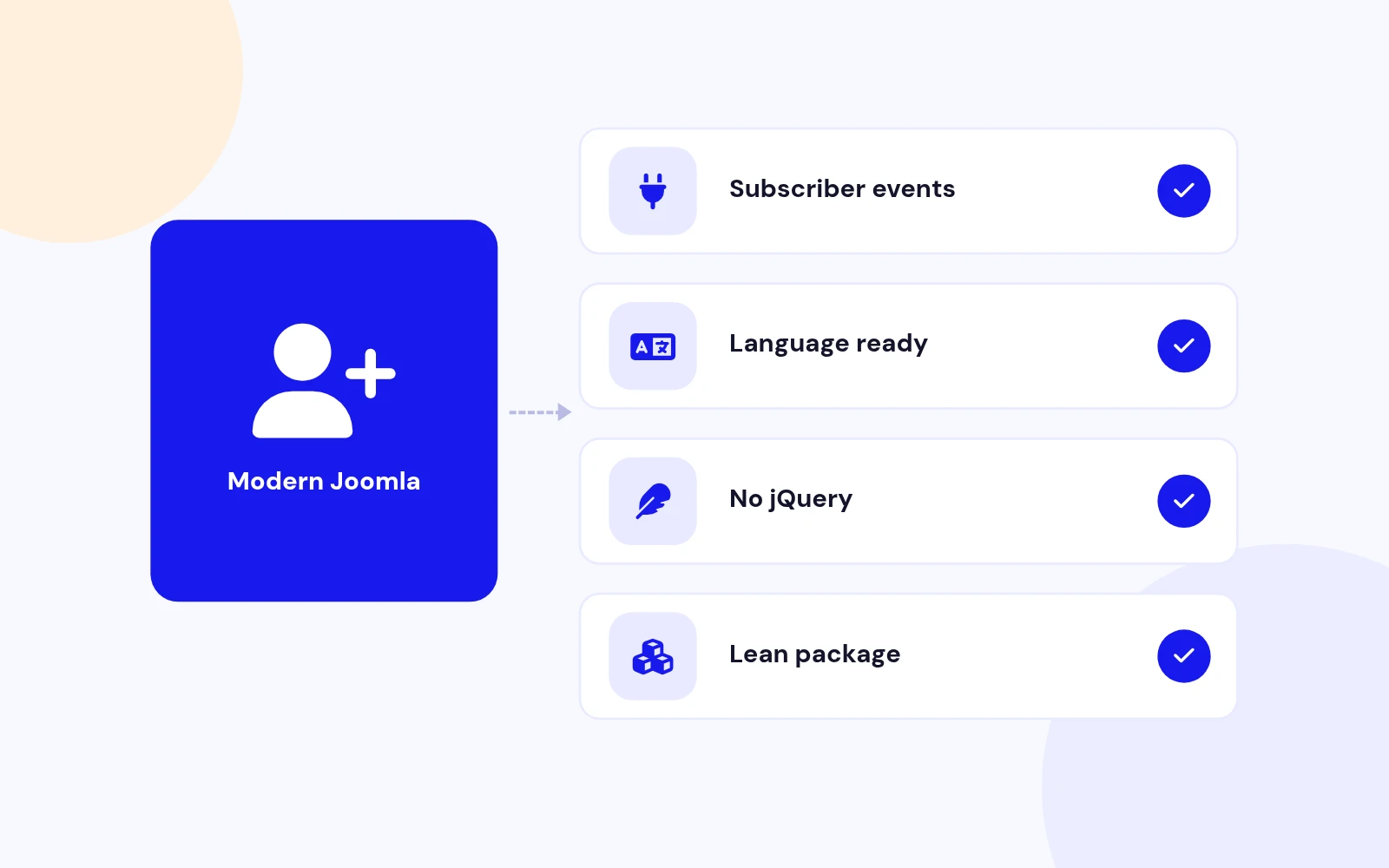 Built for Modern Joomla