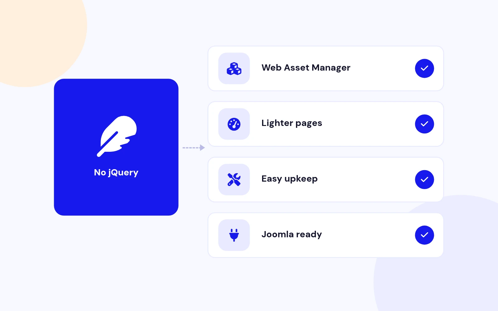 Built for Modern Joomla