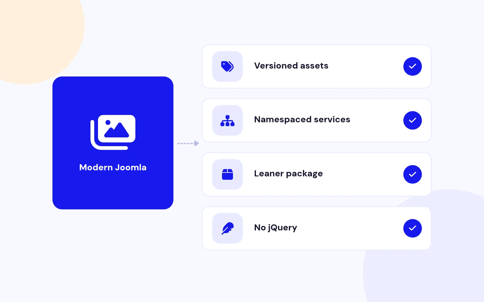 Built for Joomla 4, 5 and 6