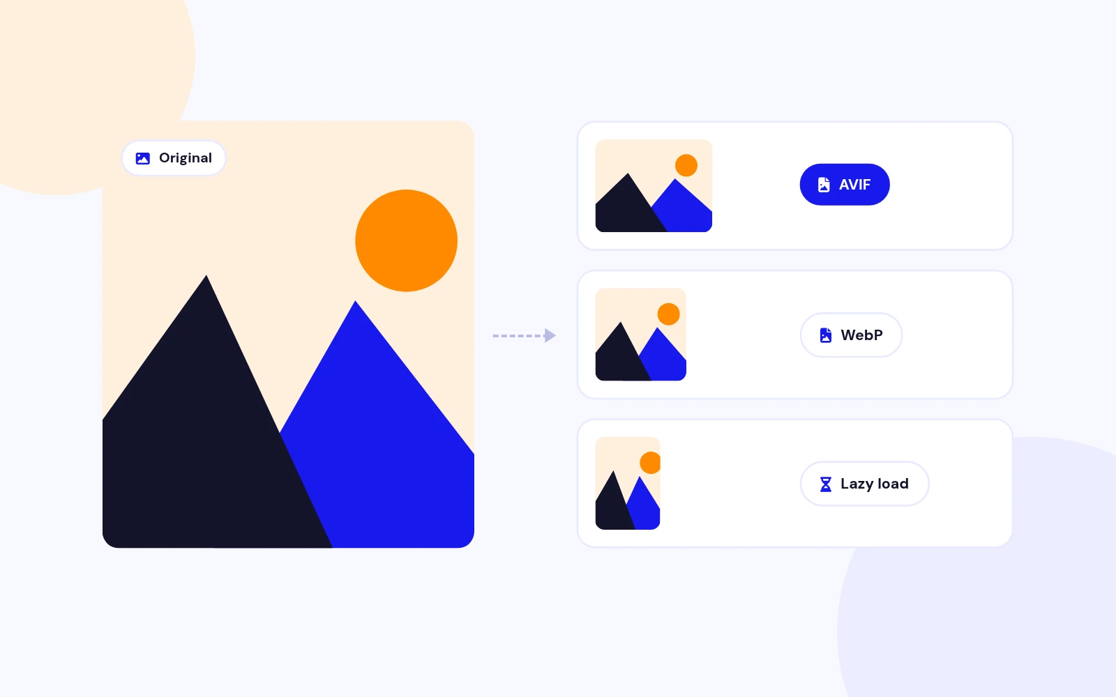 Optimized Images Automatically