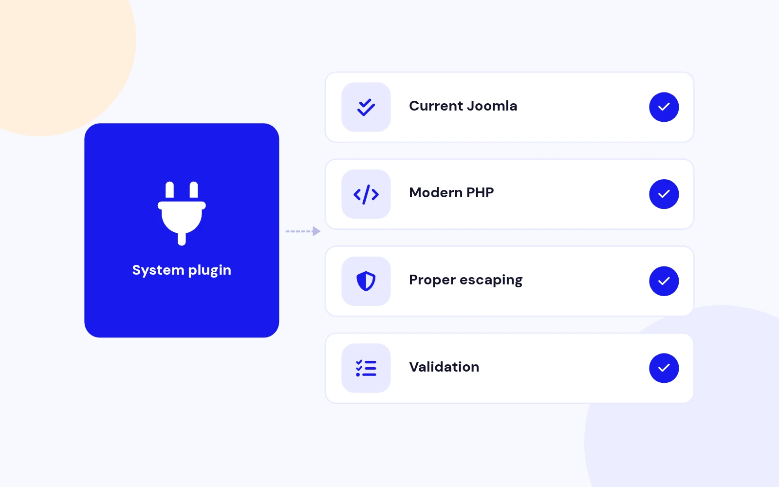 Built for Modern Joomla