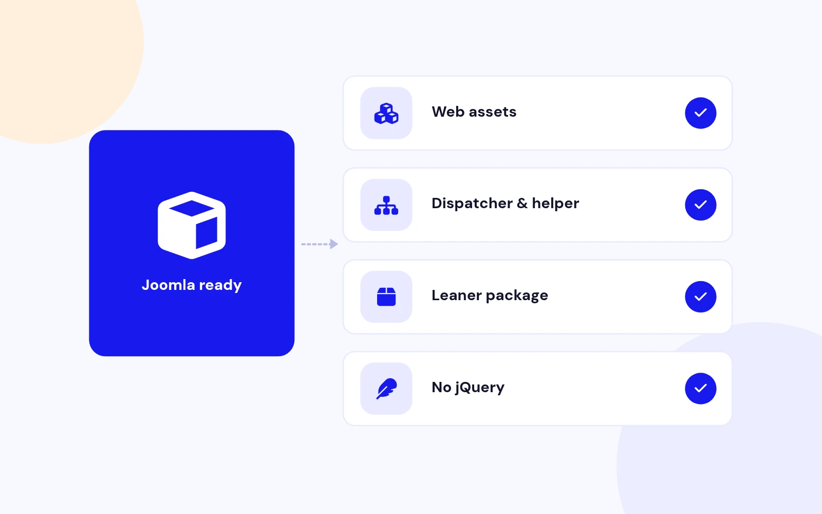 Modern Joomla Stack