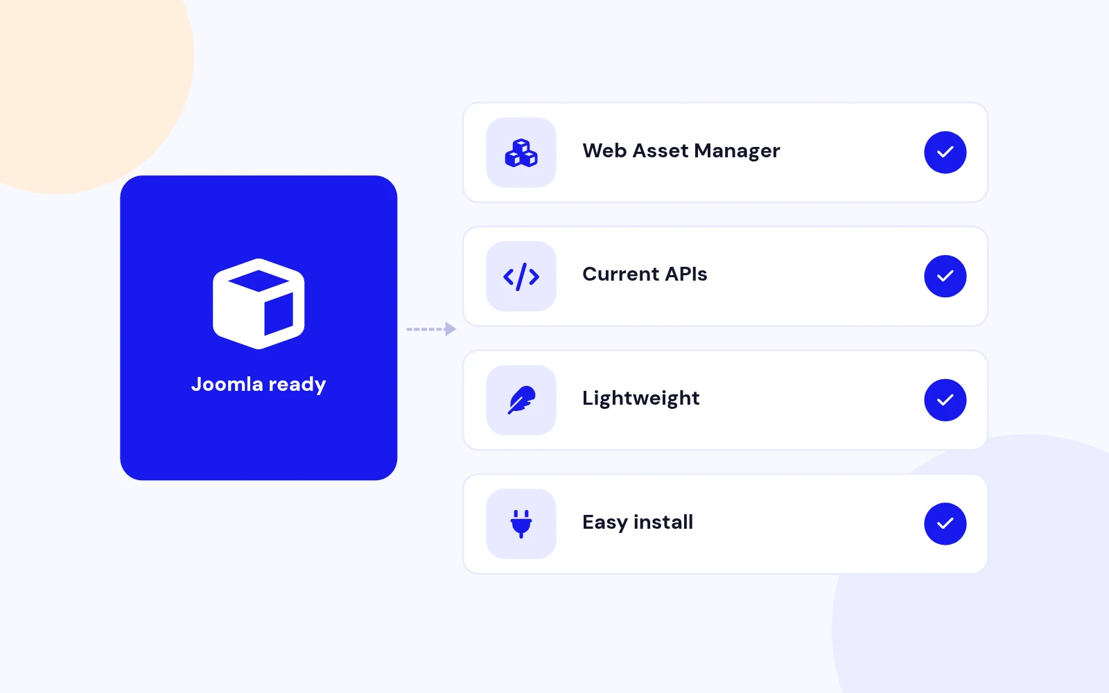 Built for Modern Joomla