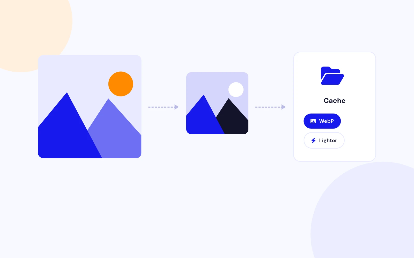 Faster Previews Automatically