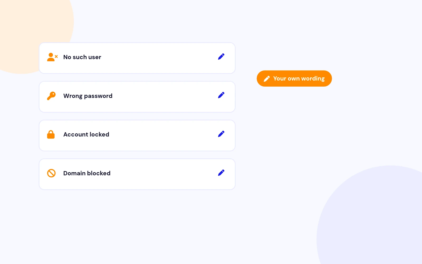 Login Errors in Your Own Words