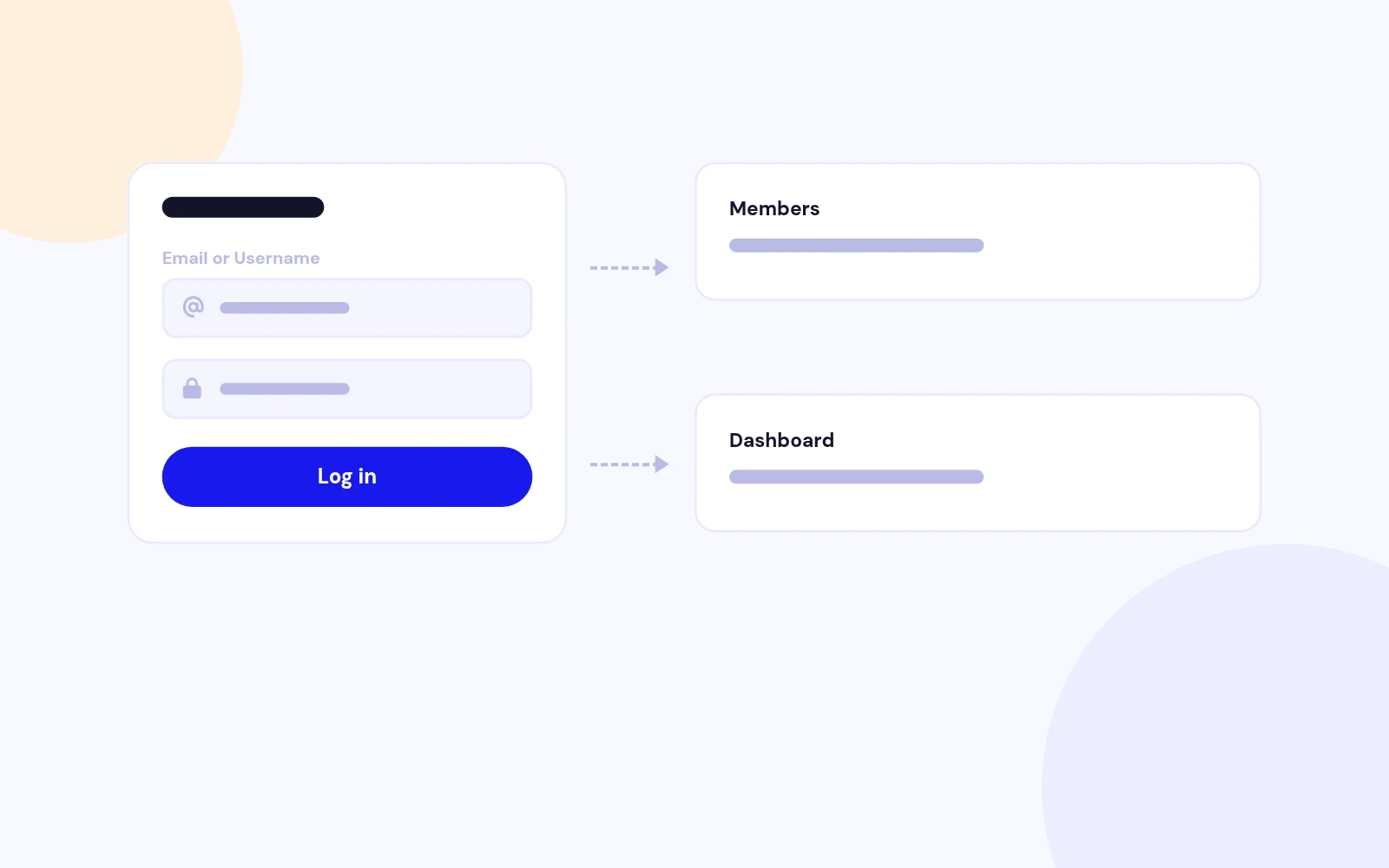 Send Each Group to the Right Page