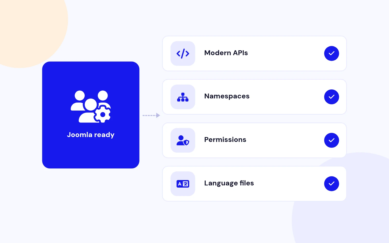 Built for Modern Joomla