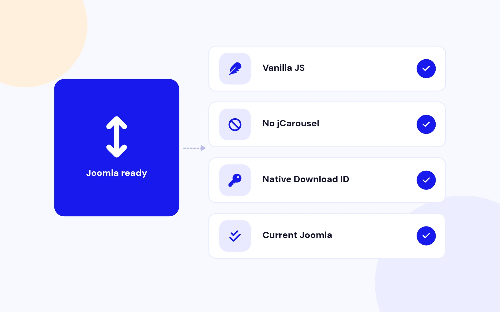 Built for Modern Joomla