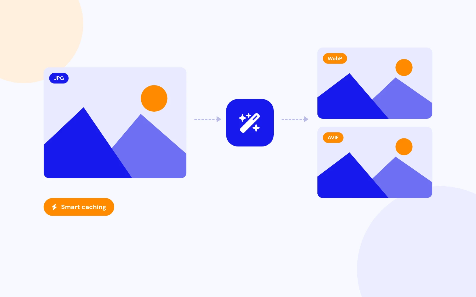 Faster Images for Busy Sites